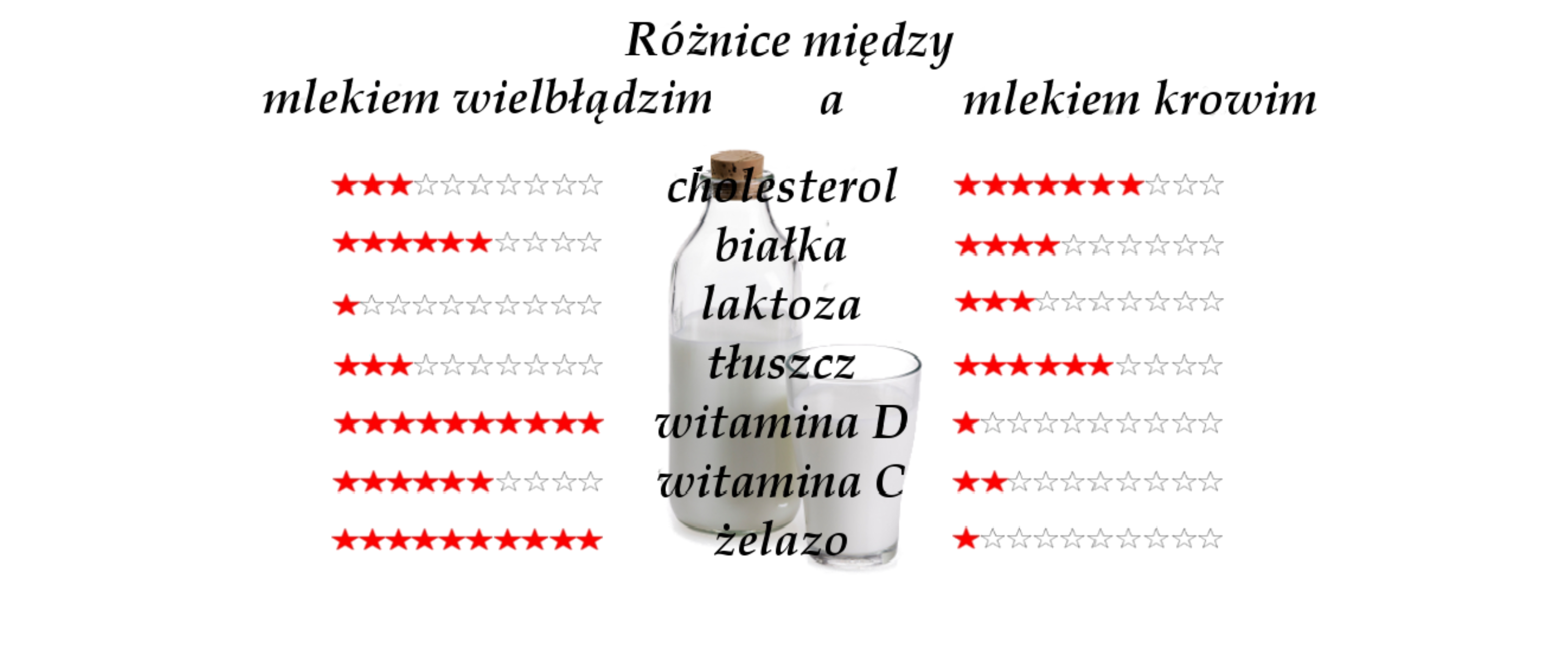 O mleku wielbłądzim